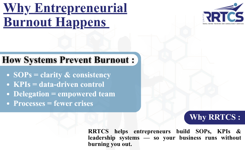 Why Entrepreneurial Burnout Happens (and How Systems Prevent It)