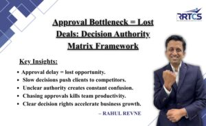 Approval Bottleneck = Lost Deals: Decision Authority Matrix का Framework
